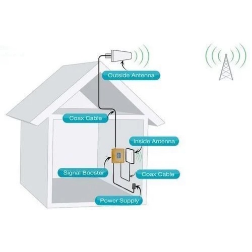 BỘ KÍCH SÓNG ĐIỆN THOẠI BTS 3G-4G PRO DM11, HỖ TRỢ CHO NHỮNG NƠI SÓNG KÉM, CHẬP CHỜN BẢO HÀNH 3 THÁNG