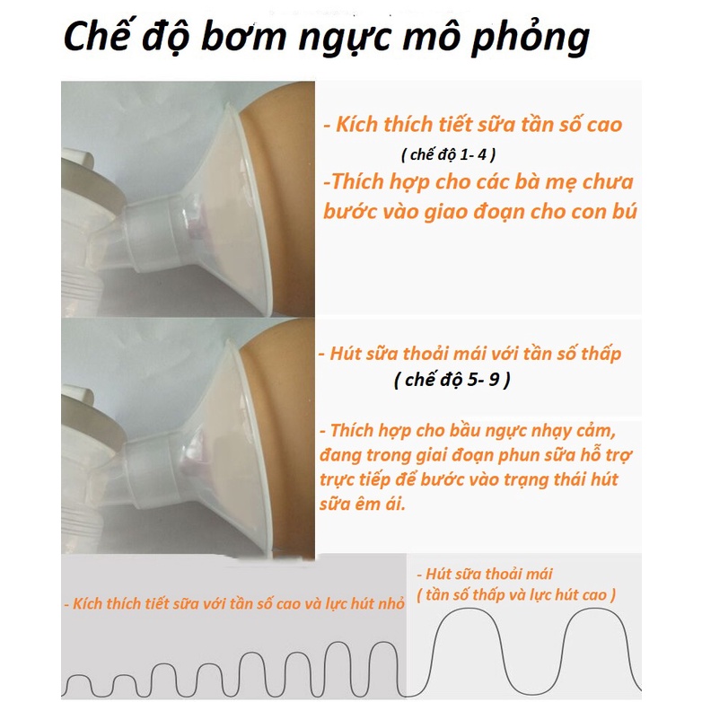 🍁 Máy hút sữa điện đôi Electric Breast Pump có massage, 9 cấp độ hút chuyên sâu