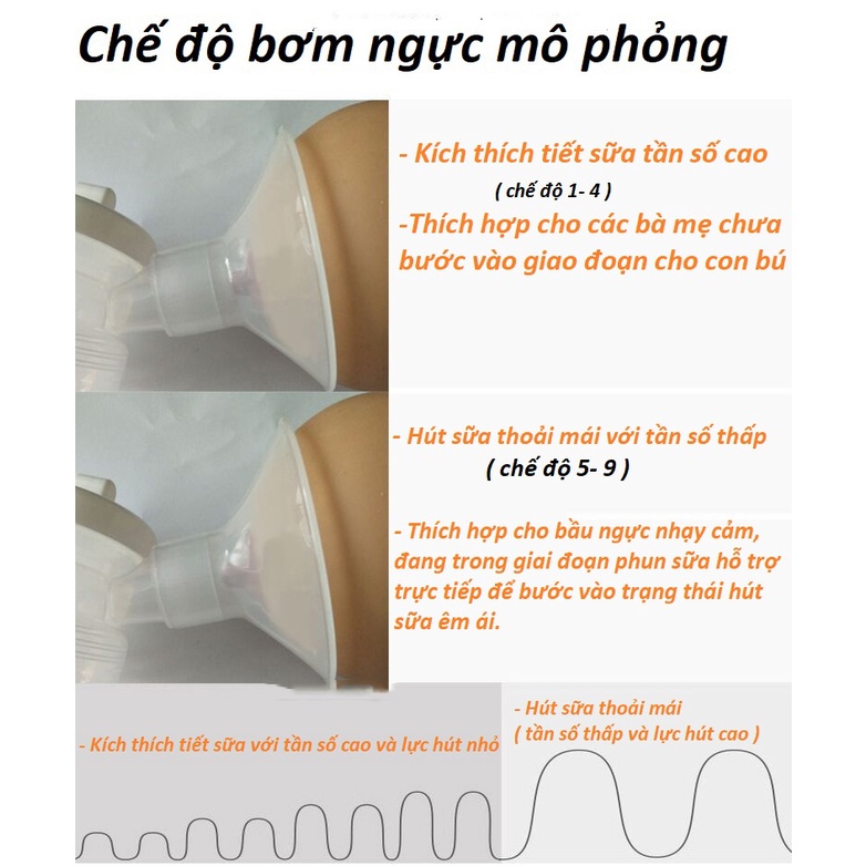 Máy hút sữa điện đôi Electric Breast Pump 3 chế độ 9 cấp hút ( massage, kích sữa, hút sữa )