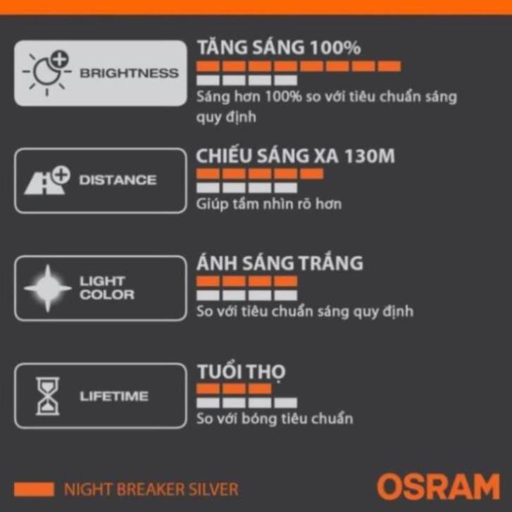 Bóng đèn halogen tăng sáng 100% OSRAM NIGHT BREAKER SILVER H4 12v 60/55w