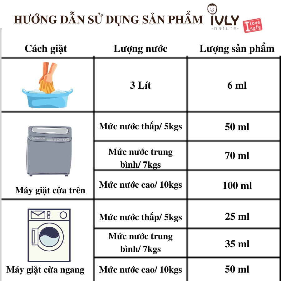 Shop Bố Ken Nước Giặt Đồ Sơ Sinh [Thương Hiệu Cao Cấp Hàn Quốc: 𝐊-𝐌𝐨𝐦/𝐈𝐕𝐋𝐘]