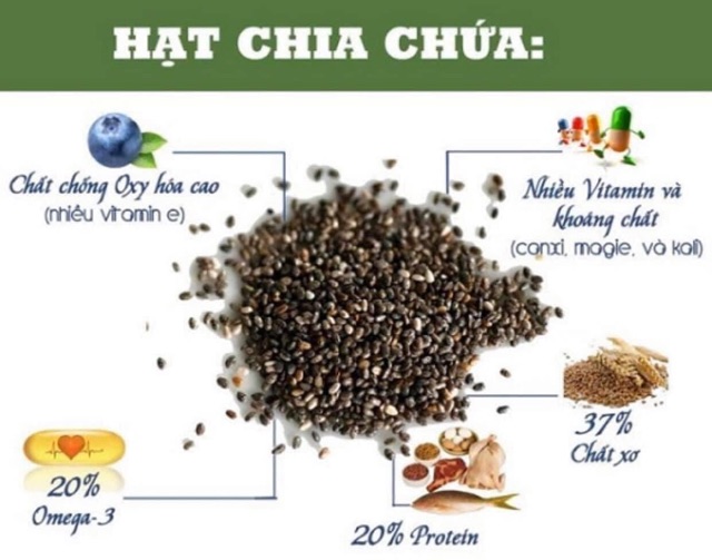 Hạt chia Healthy Way ( Úc)