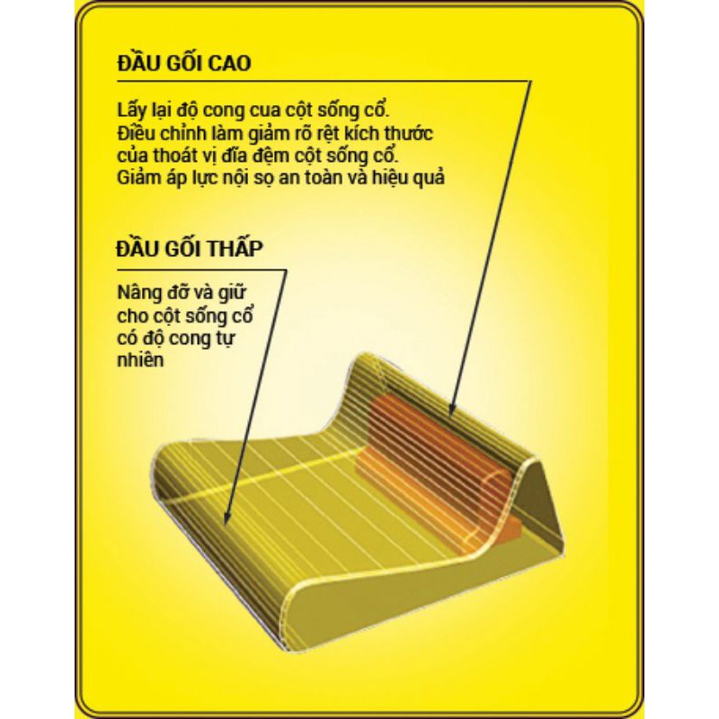 Gối cổ DoctorLoan F4- Gối điều trị thoát vị đĩa đệm, vẹo, trượt đốt sống cổ. Doctor Loan