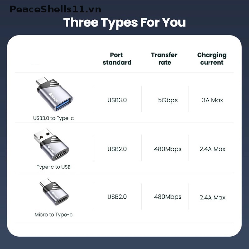 Đầu chuyển đổi từ USB 3.0 sang USB-A