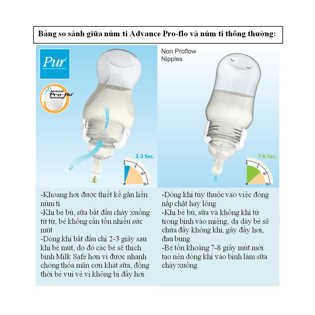 Bình sữa cổ thường Pur Advanced 250ml không chứa chất BPA (1802)