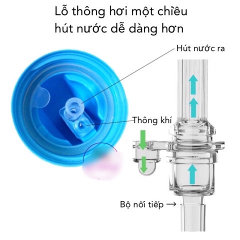 Nắp bật kèm đầu ống hút thay thế cho bình Avent cổ rộng