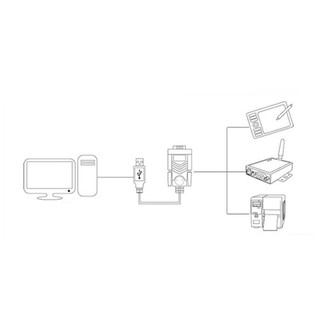 [FREESHIP] USB sang RS232 | Cáp chuyển đổi USB to COM