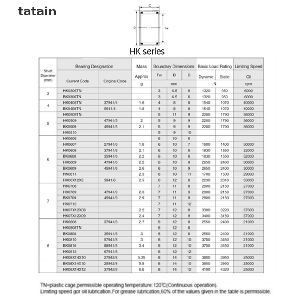 [TAT] 5Pcs HK Series Bearings HK0306 HK0608 HK0810 Drawn Cup Needle Roller Bearing CVX
