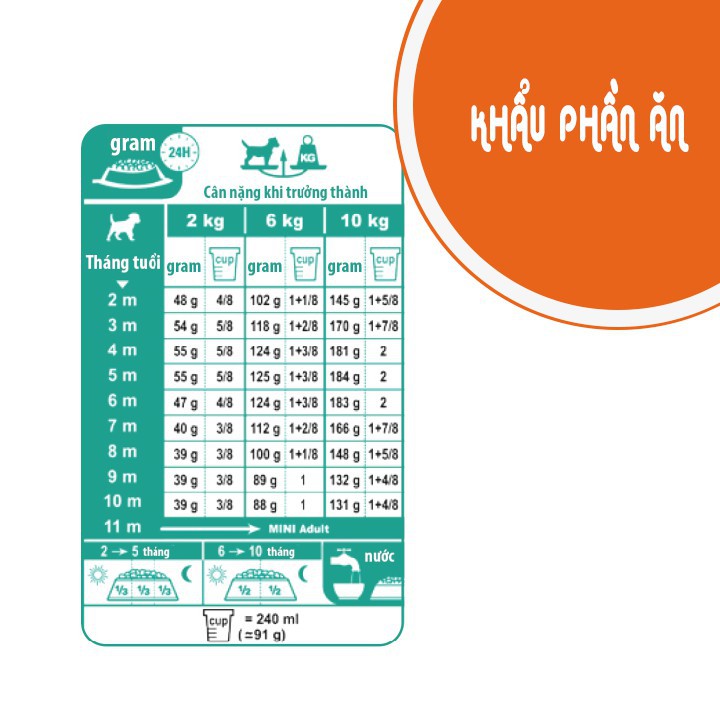 ROYAL CANIN MINI PUPPY 2KG - Dành cho cún con từ 0 đến 10kg  - Nhà Pet