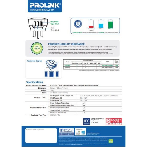 Củ sạc nhanh 30W PROLiNK PTC32501 có 3 cổng USB-A dành cho iPhone, iPad, Samsung, Xiaomi