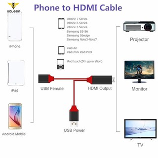 Dây cáp chuyển đổi cổng USB sang cổng HDMI cho Apple Android Type C
