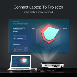 Cáp Mini DisplayPort ra HDMI + VGA Cao Cấp UGREEN