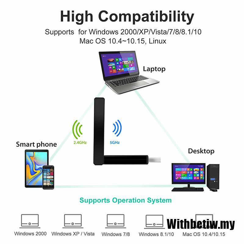 Ăng Ten Usb 3.0 Wifi 1200mbps 2.4g / 5g Cho Máy Tính Bàn / Mac / Laptop | BigBuy360 - bigbuy360.vn