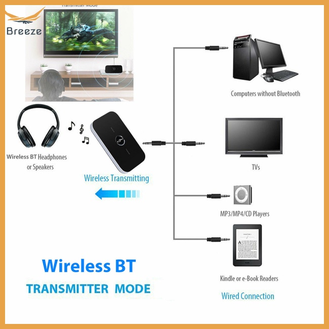 Thiết Bị Truyền Nhận Tín Hiệu Bluetooth 5.0 2 Trong 1 Jack Cắm 3.5mm Cho Xe Ô Tô