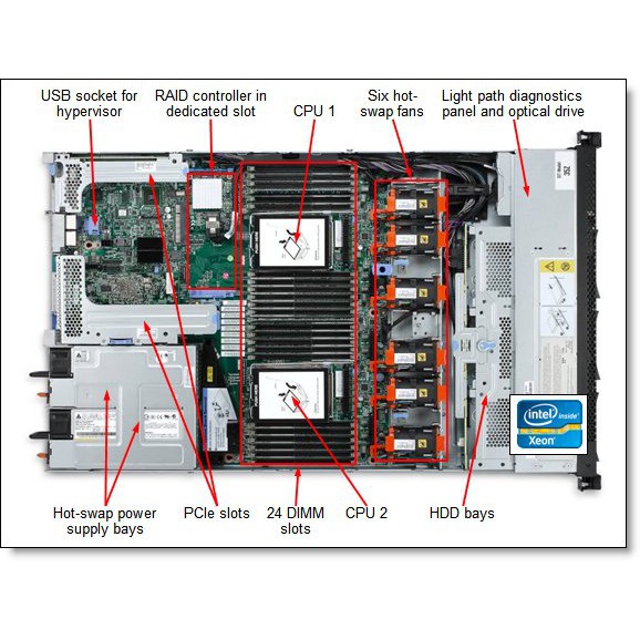 Server máy chủ IBM X3550 M4 | BigBuy360 - bigbuy360.vn