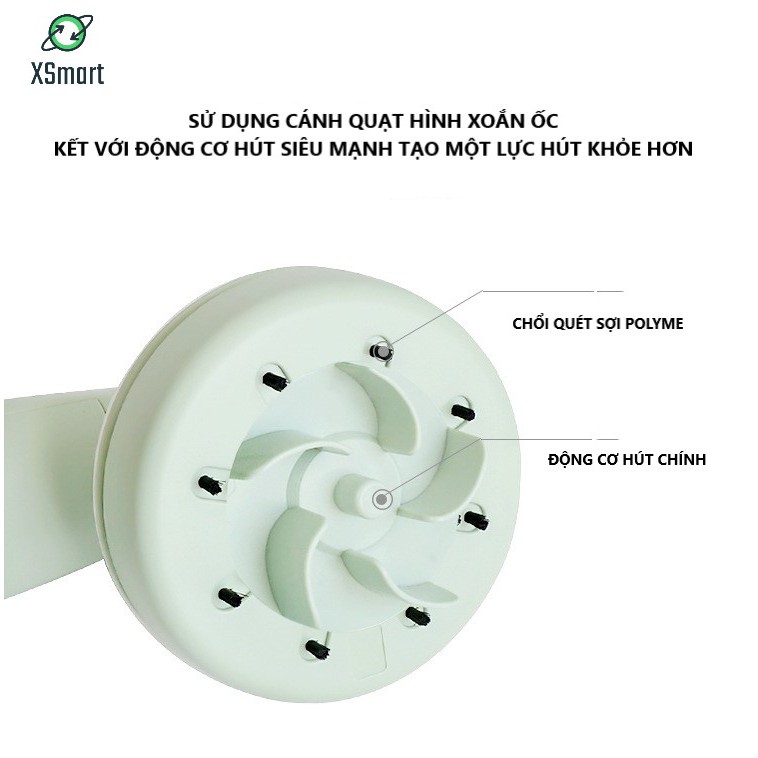 Máy Hút Bụi Không Dây Mini Cầm Tay C500 New Hút Sạch Lông Chó, Mèo, Bàn, Ô tô Và Mọi Nơi Trong Gia Đình | BigBuy360 - bigbuy360.vn