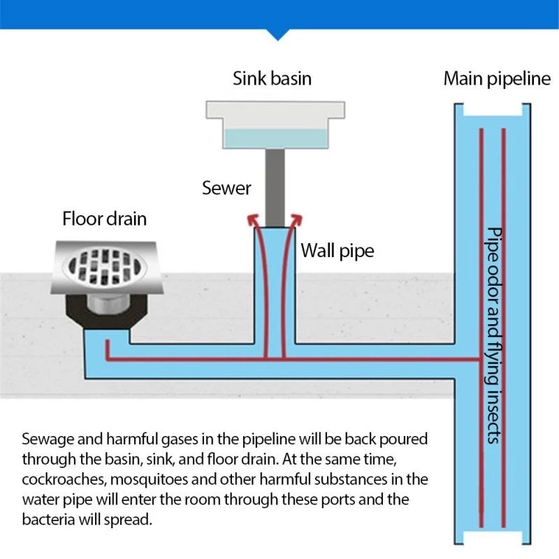 Nắp Đậy Cống Thoát Nước Sàn Silicone 4 Kiểu Dáng Khác Nhau