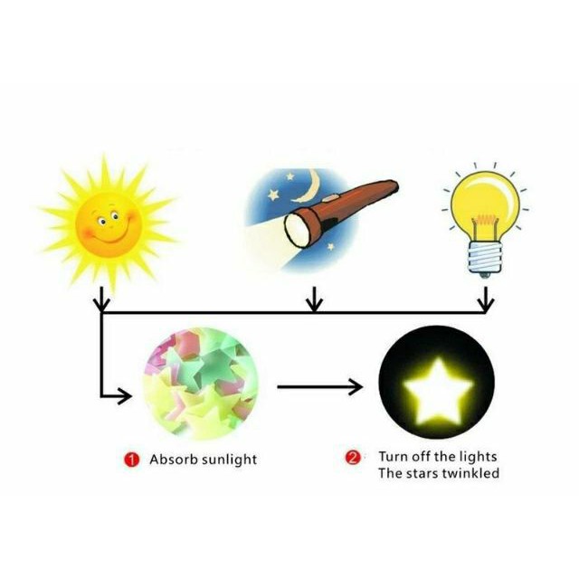 Sao dạ quang dán tường (1 bịch 100 cái)