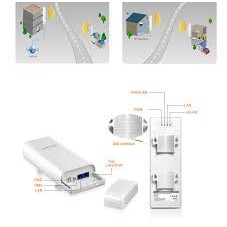 TENDA W 1500A BỘ THU PHÁT WIFI CỰC MẠNH SỬ DỤNG NGOÀI TRỜI, PHẠM VI RỘNG