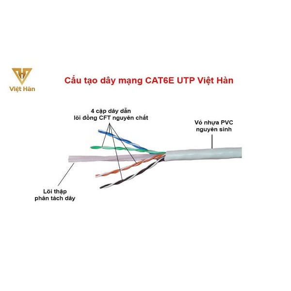 Dây mạng Cat6E chịu lực chất lượng tốt, cáp mạng Cat6E chuẩn UTP