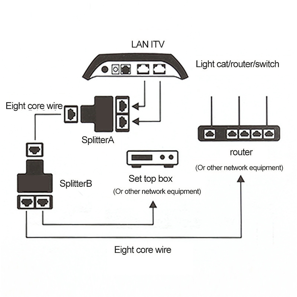 Đầu chia RJ45 1 sang 2 cộng CAT 5/6 LAN