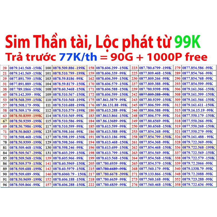 [Miễn phí tháng đầu] ITEL Sim 4G mạng VINAPHONE 90G/th, Gọi VINAPHONE miễn phí