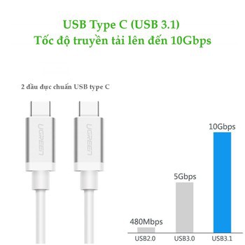 Cáp Sạc Usb Type-C Màu Trắng Ugreen 60517