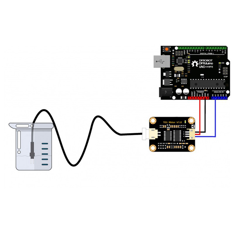 Thiết Bị Cảm Biến Chất Lượng Nước Tds | BigBuy360 - bigbuy360.vn