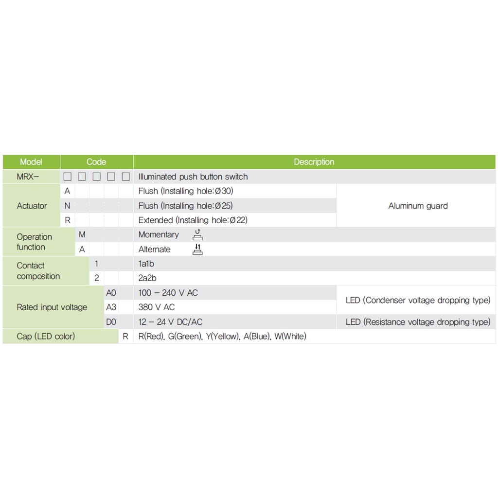 Nút nhấn có đèn viền nhôm phi 22 đỏ vàng xanh MRX Hanyoung