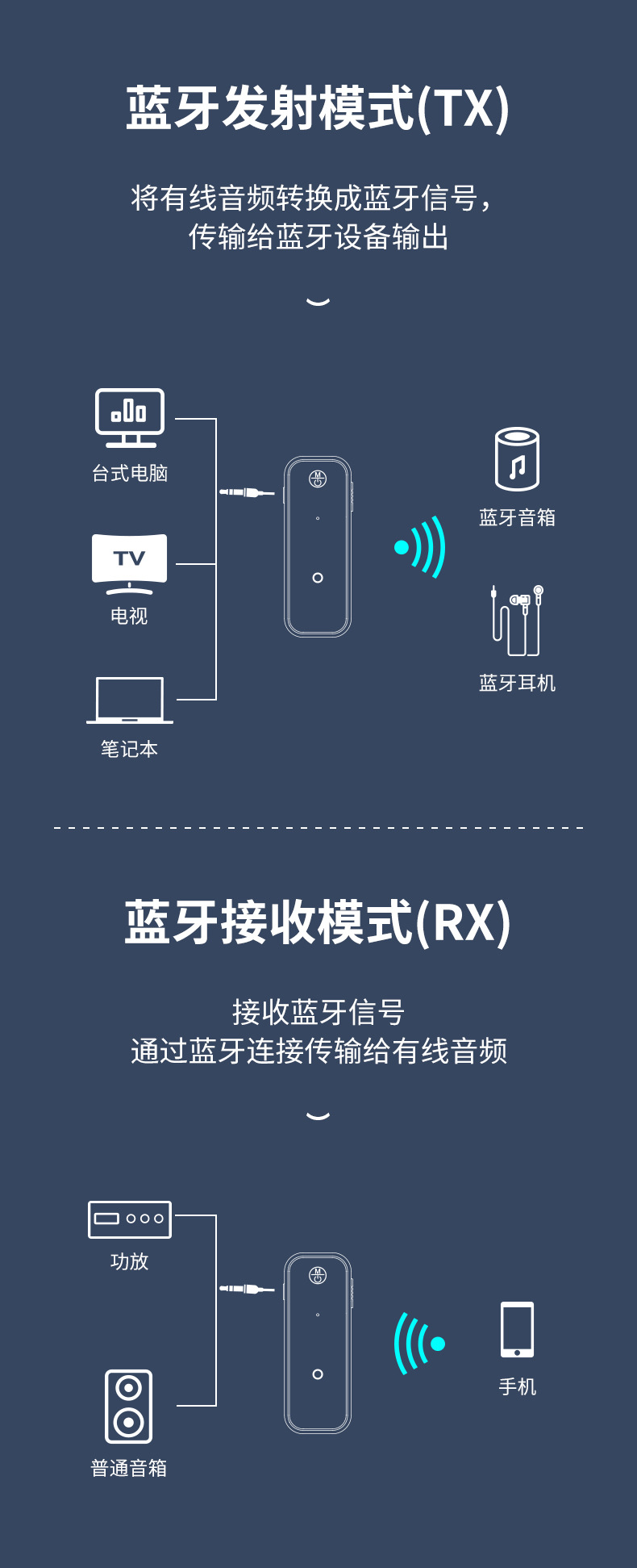 Thiết Bị Nhận Truyền Âm Thanh Bluetooth Cho Xe Ô Tô | BigBuy360 - bigbuy360.vn