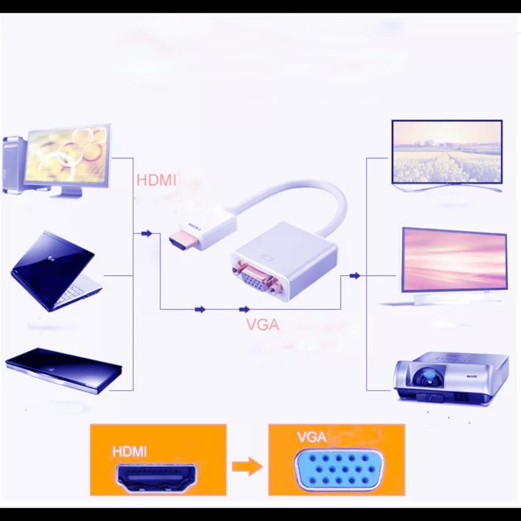 Cáp chuyển đổi HDMI sang VGA  kèm dây audio 3.5-Bộ đầu chuyển cổng HDMI ra VGA giắc HDMI to VGA,dây máy chiếu
