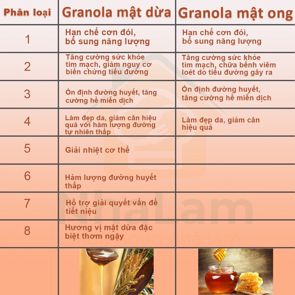 Granola Siêu Hạt Mật Dừa Thơm Ngon, Ngũ Cốc Giảm Cân Thêm Macca, Hạnh Nhân, Hạt Điều 12 Loại Hạt NHALAM FOOD
