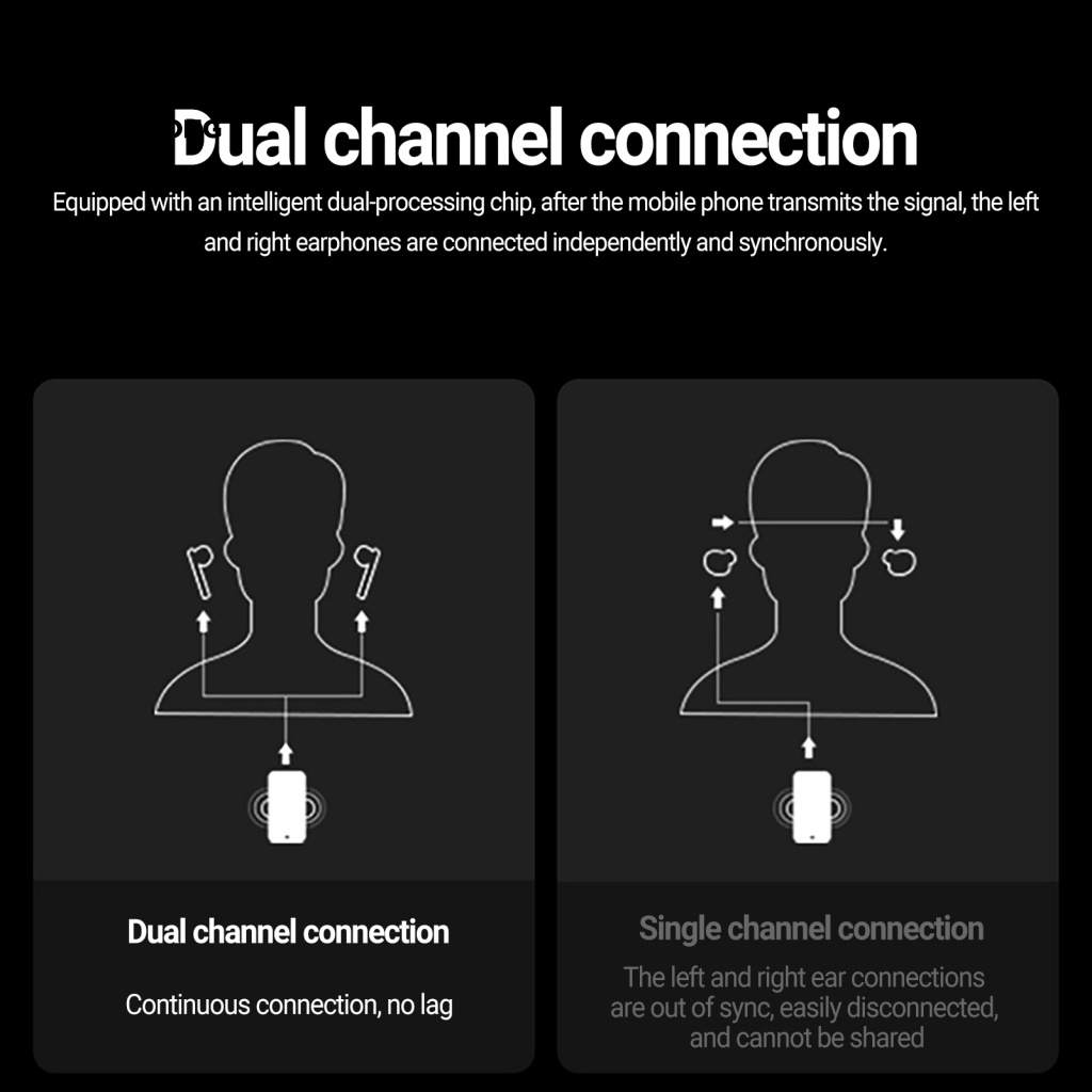 Tai Nghe Bluetooth 5.0 Rsh.Z Phong Cách Thể Thao