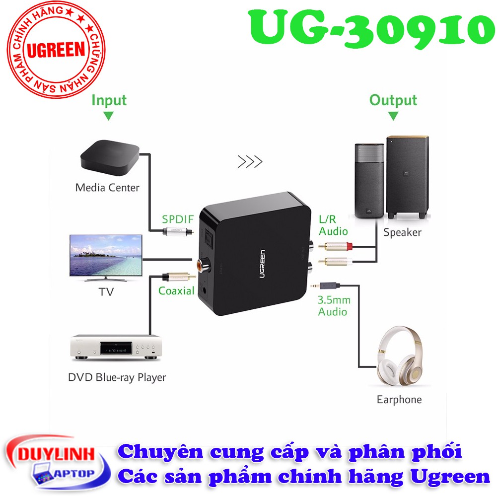 Bộ Chuyển đổi Optical Audio Quang + Coaxial Ra AV + Audio 3.5mm dành cho smart Tivi 2k 4k Ugreen