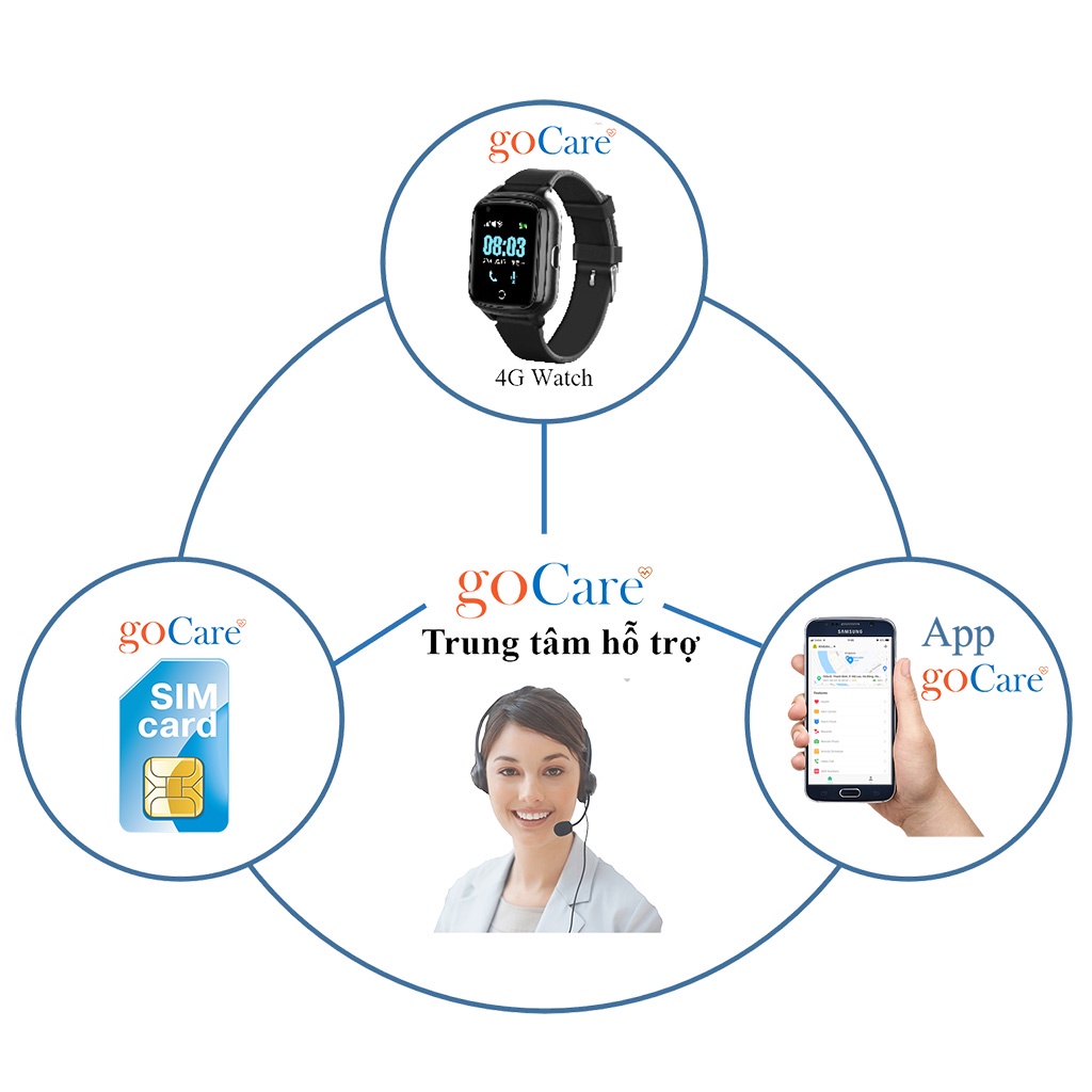 Đồng Hồ Thông Minh Chính Hãng GoCare, Theo Dõi Sức Khỏe, Định Vị Trẻ Em Có GPS Sim 4G GC01