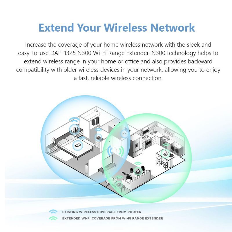 Bộ Kích Sóng Wifi DLINK DAP-1325 300Mbps Chính Hãng