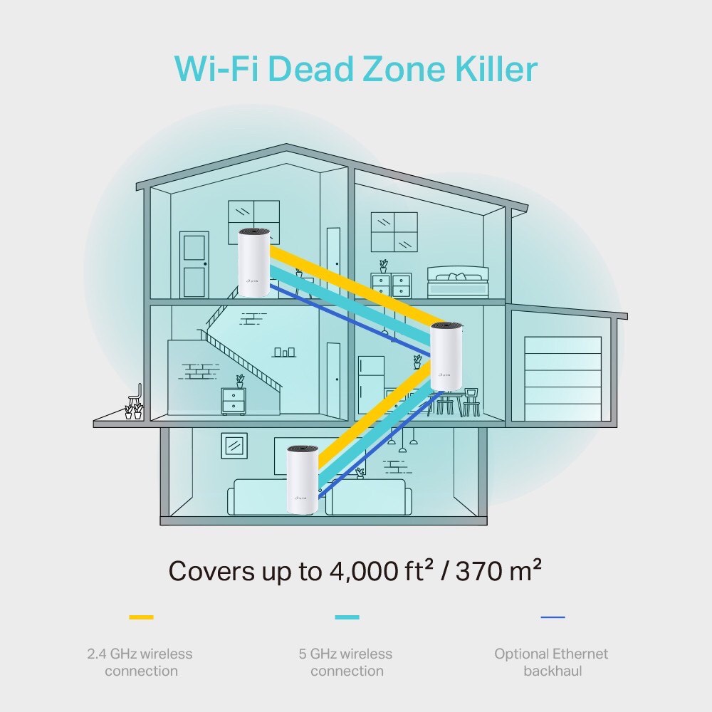 TP-Link AC1200 Hệ thống WiFi Mesh Cho Gia Đình cho độ phủ Wi-Fi tuyệt vời - Deco E4(3-pack) - Hàng Chính Hãng