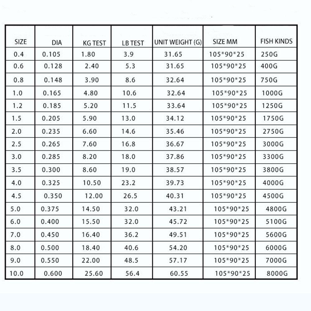 Cuộn Dây Cước Câu Cá Trong Suốt Co Giãn Vô Hình