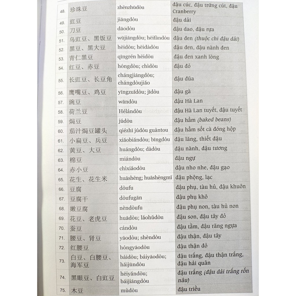 Sách - Từ điển chủ điểm Hán - Việt hiện đại