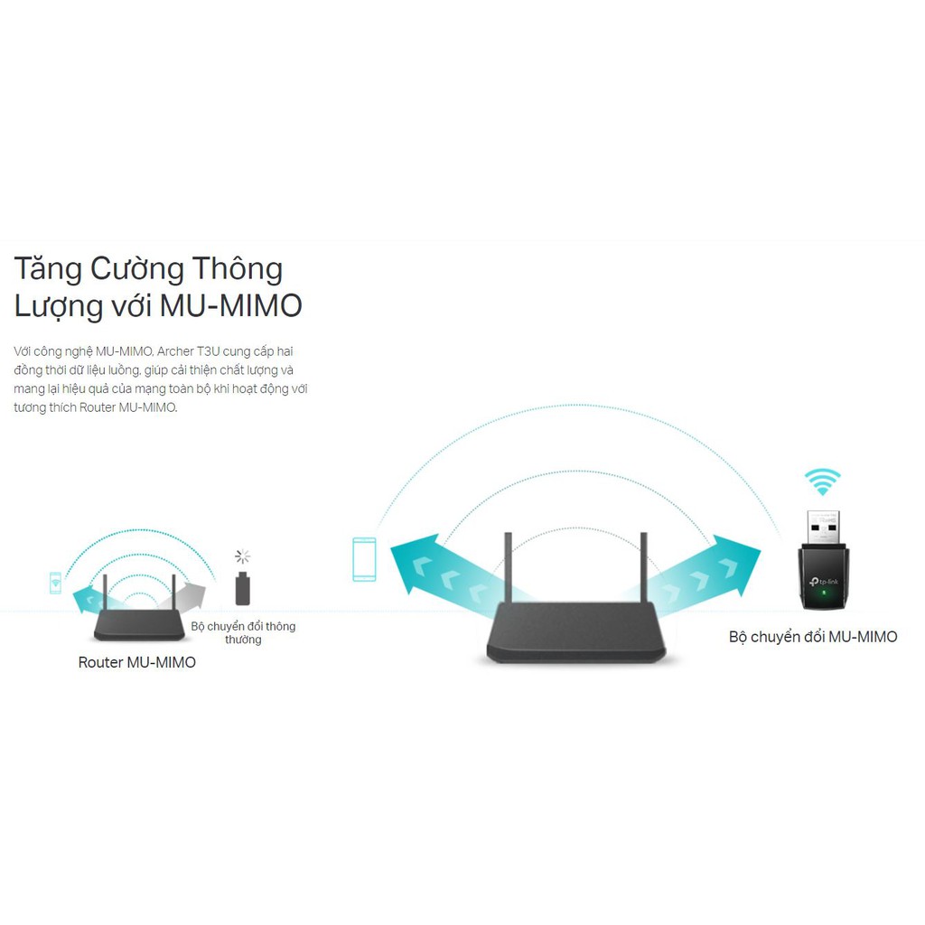 USB Thu Sóng Wi-Fi MU-MIMO Mini AC1300 TP-LINK Archer T3U