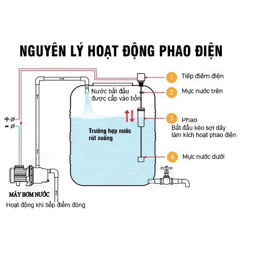 Phao Điện Bơm Nước Chống Cạn Chống Tràn 2m 4m 6m 10m