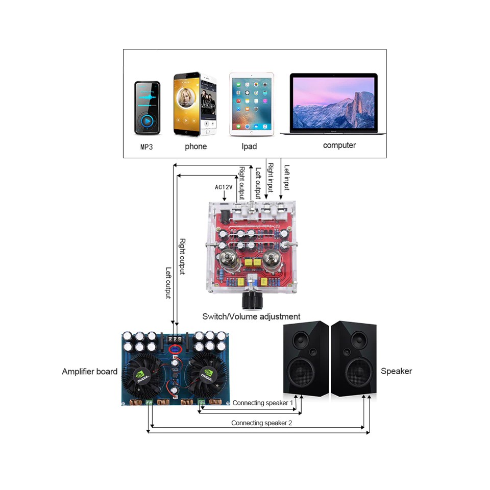Bảng Mạch Âm Thanh Hifi Hai Kênh 6J1 Chuyên Dụng Chất Lượng Cao
