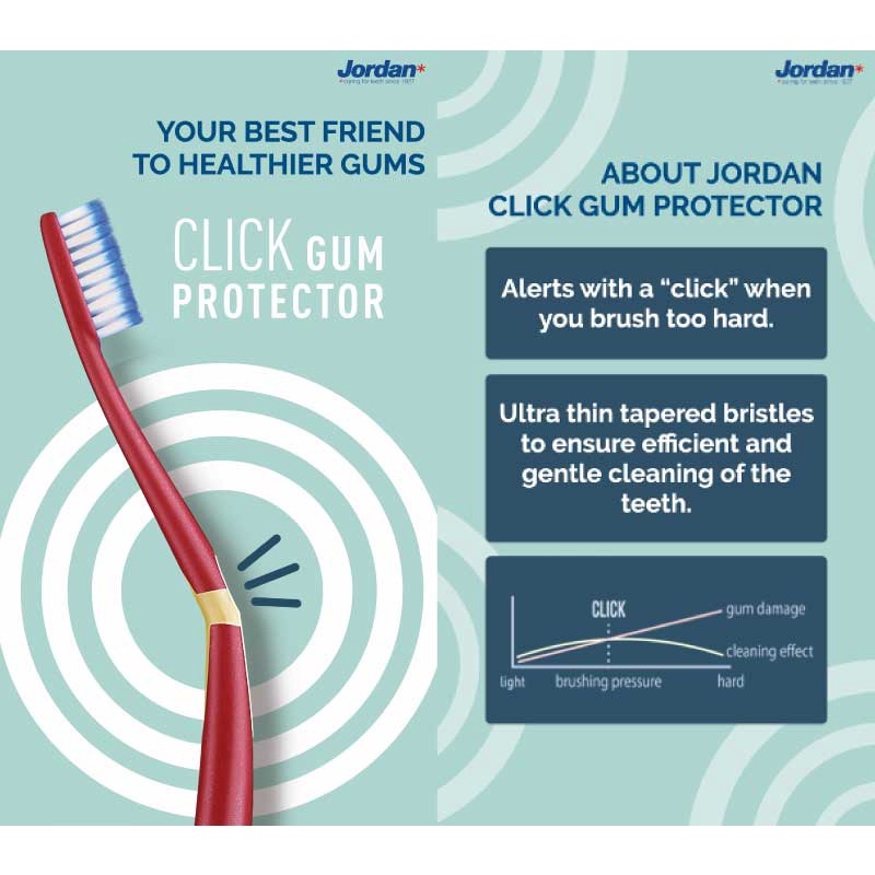 [Giao Hỏa Tốc] 5 Bàn Chải Click Gum Protector-Jordan Siêu Mềm, Cổ Bản Chải Linh Hoạt.