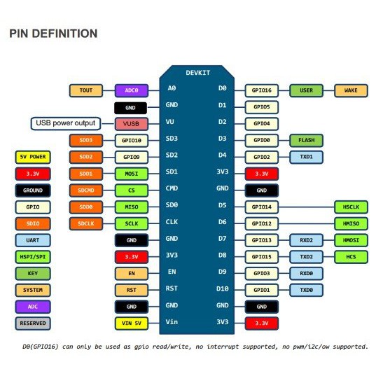 Kit RF Thu Phát Wifi ESP8266 NodeMCU Lua V3 CH340