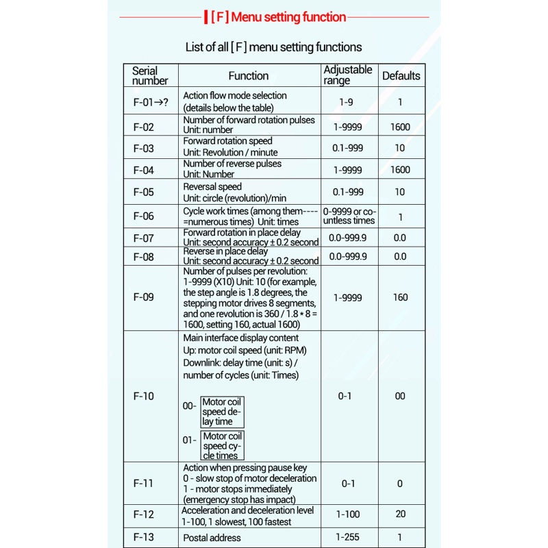Mạch Điều Khiển Tốc Độ Động Cơ Bước 5-30V