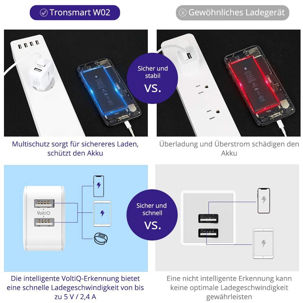 Cốc sạc mini 2 cổng hỗ trợ công nghệ sạc nhanh VoltiQ dùng cho điện thoại, máy tính bảng... Tronsmart W02 TM-360781