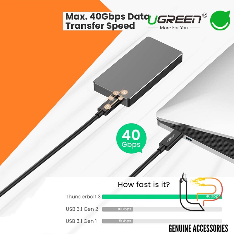 Cáp Thunderbolt 3  Gen 3 - Cáp dữ liệu 2 đầu Type-C Ugreen 70951 - 70952