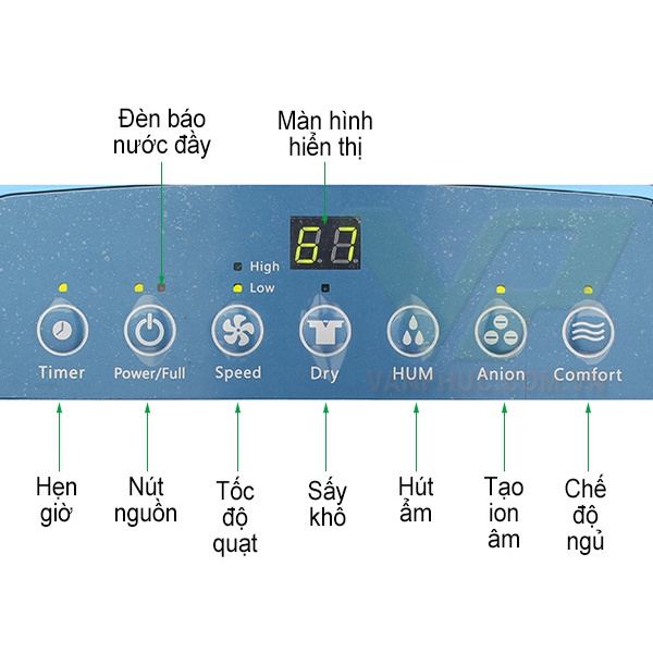 Máy hút ẩm, Máy hút ẩm dân dụng Kosmen KM-20N - Thương hiệu Đức - Bảo hành 24 tháng