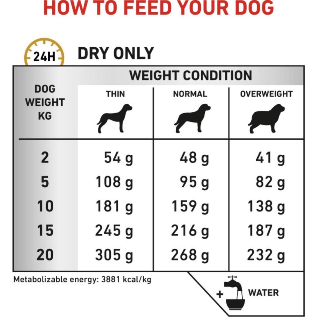 ROYAL CANIN URINARY SO CHO CHÓ 2KG