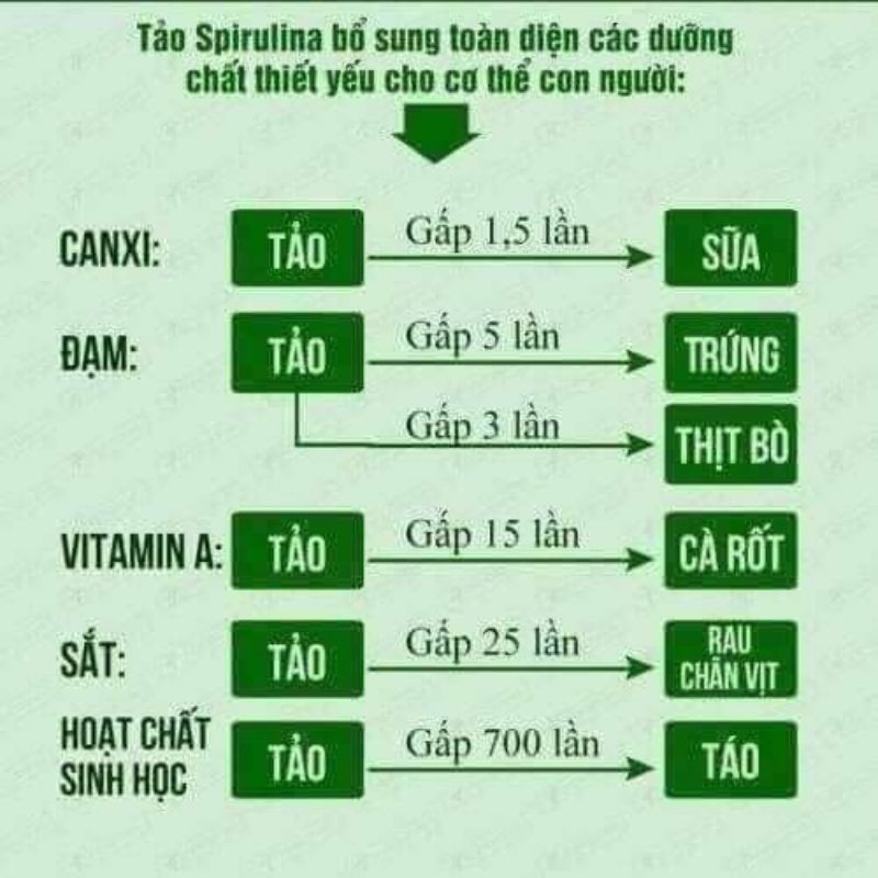 [Mẫu mới] Hộp 2200 viên - Tảo xoắn Spirulina Nhật Bản